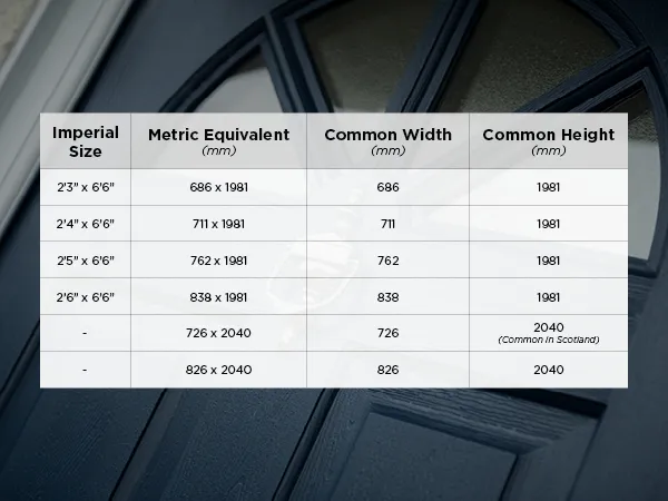 Standard Internal Door Sizes